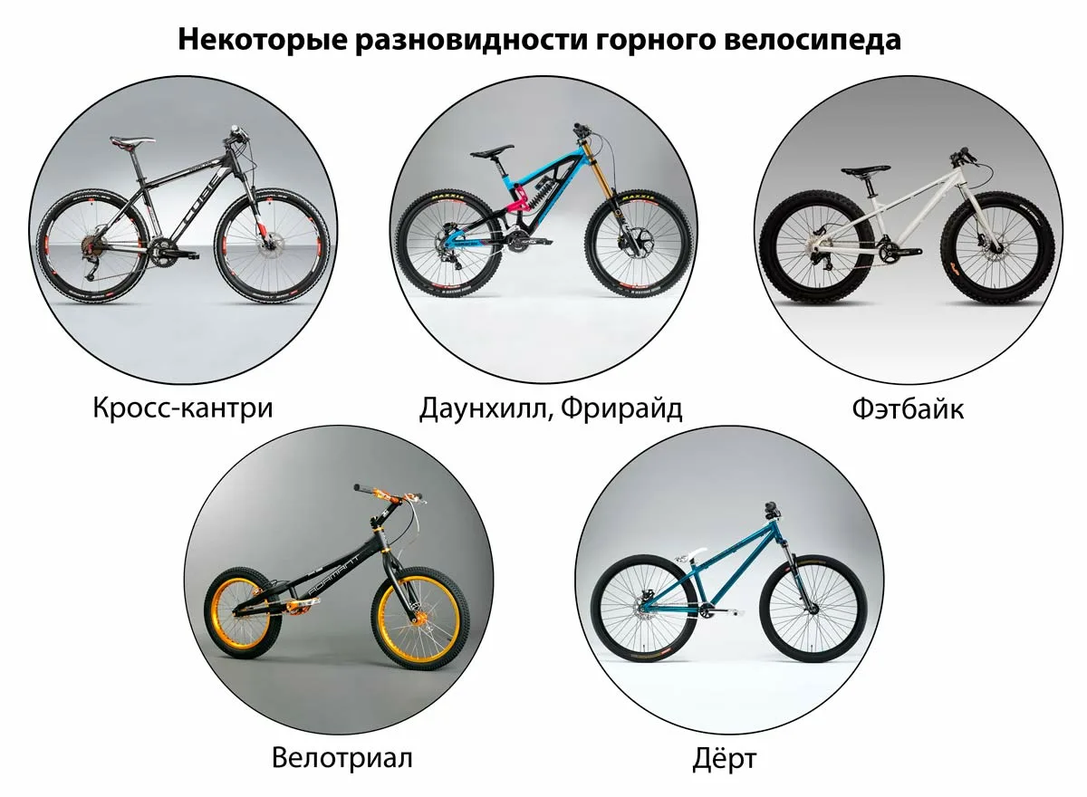 Велосипед доставка с ПЭК Гуанчжоу из Китая.