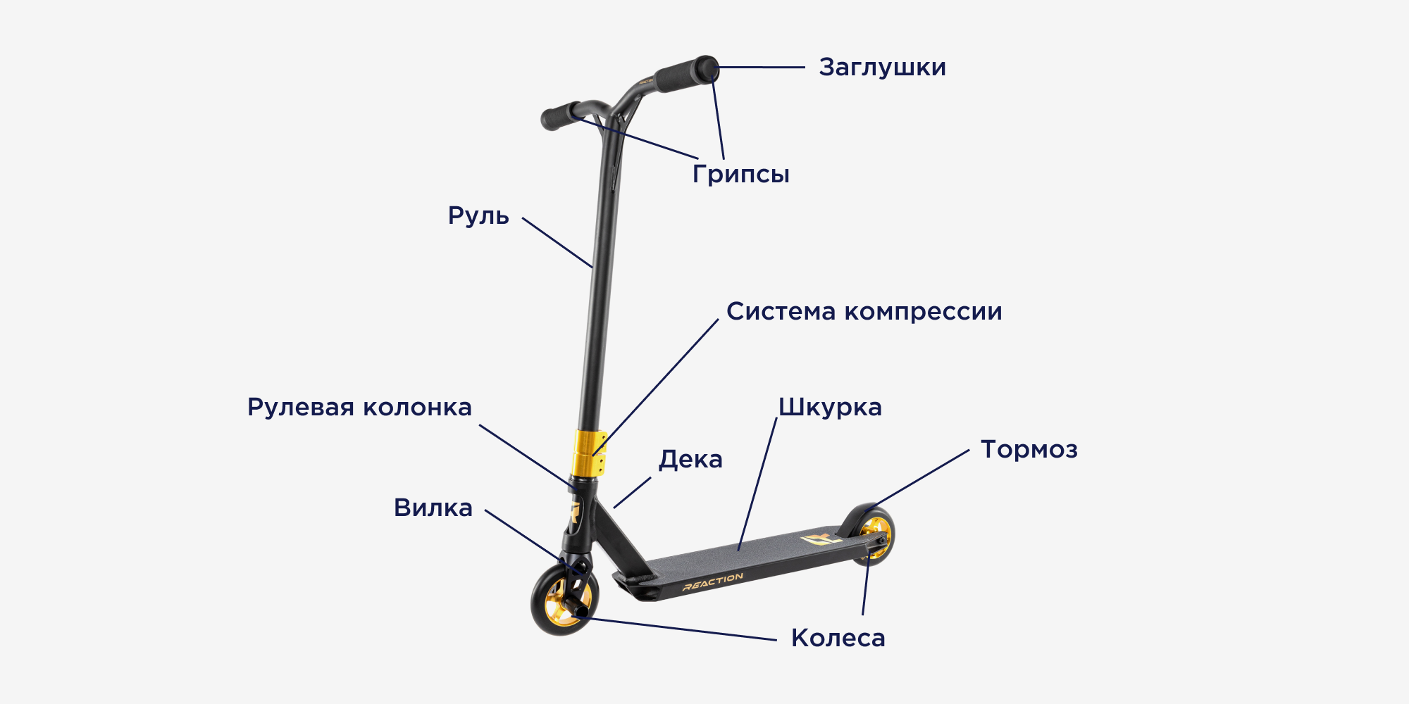 Самокат закупка и доставка опт по лучшим ценам с ПЭК Гуанчжоу.