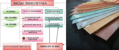 Линолеум доставка с транспортной компанией ПЭК Гуанчжоу.