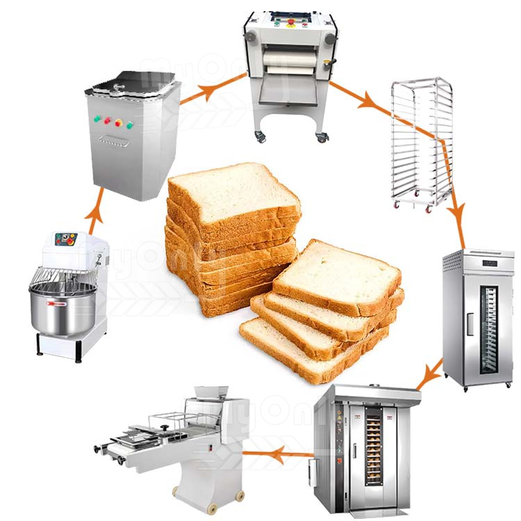 Доставка автоматической машины для хлебопекарного оборудования из Китая в Россию 