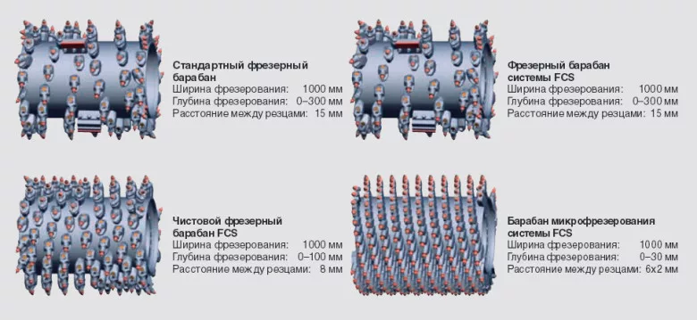 Как закупить ледоскалывающую фрезу в Китае: пошаговый план.