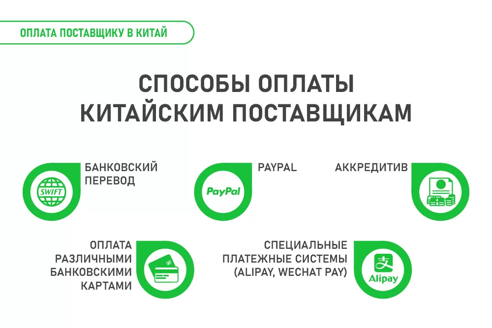 Возможные варианты оплаты товара в Китае.