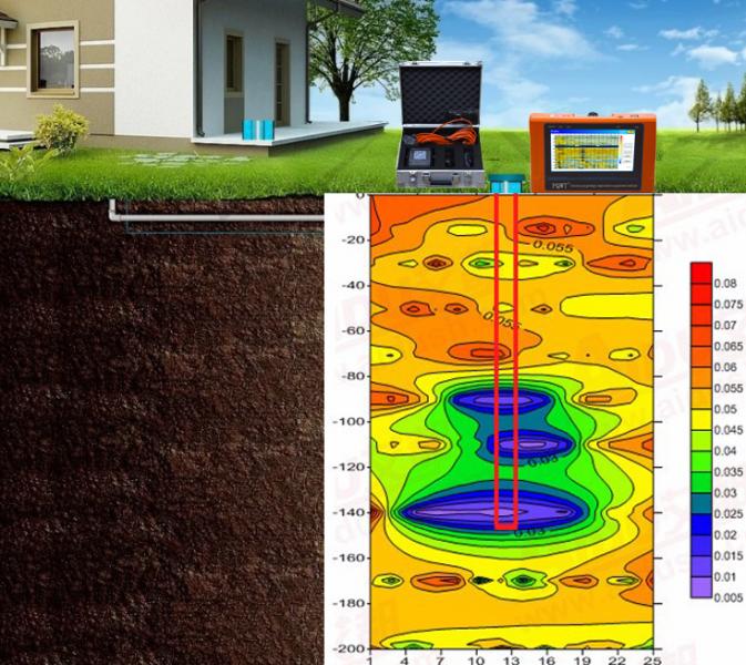 Доставка из Китая в Россию  детектор подземной воды из Китая через ПЭК  Гуанчжоу